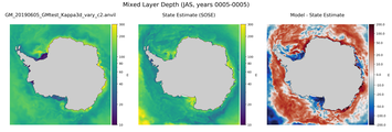 JAS Mixed Layer Depth