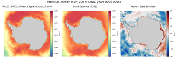 ANN Potential Density