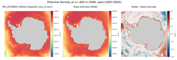 ANN Potential Density