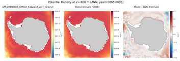 ANN Potential Density