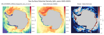 JAS Potential Density