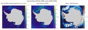 ANN Salinity