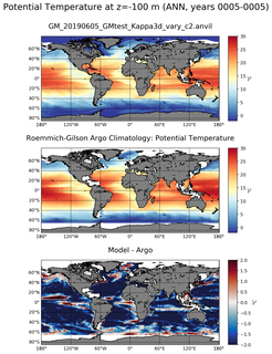 ANN Model potential temperature compared with Argo observations