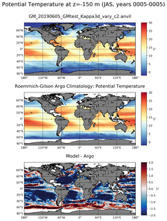 JAS Model potential temperature compared with Argo observations