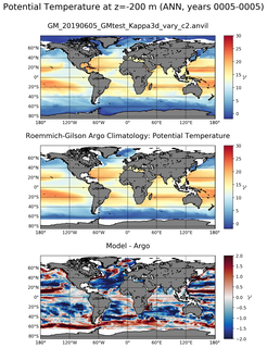 ANN Model potential temperature compared with Argo observations