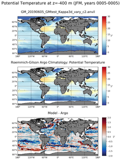 JFM Model potential temperature compared with Argo observations