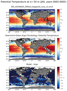 JAS Model potential temperature compared with Argo observations