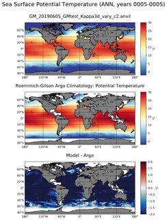 ANN Model potential temperature compared with Argo observations