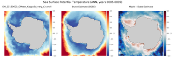 ANN Potential Temperature