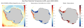 JFM Potential Temperature