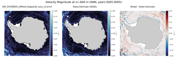 ANN Velocity Magnitude