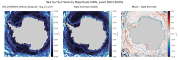 ANN Velocity Magnitude