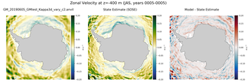 JAS Zonal Velocity