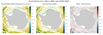 ANN Zonal Velocity