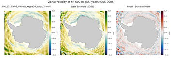 JAS Zonal Velocity