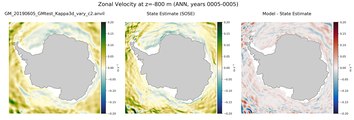 ANN Zonal Velocity