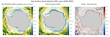 JFM Zonal Velocity