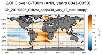 ANN Anomaly in Ocean Heat Content over 0-700m