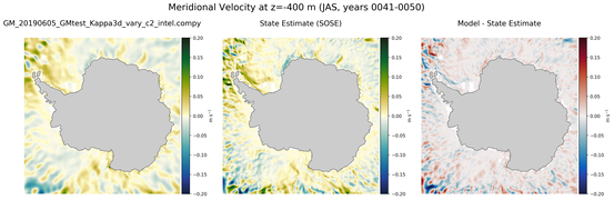 JAS Meridional Velocity