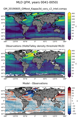 JFM Mean Mixed-Layer Depth