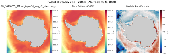 JAS Potential Density