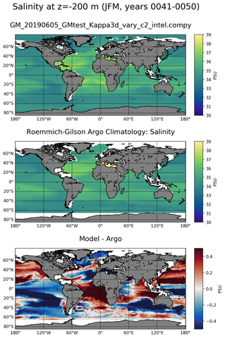 JFM Model Salinity compared with Argo observations