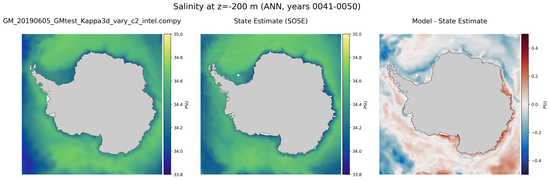 ANN Salinity