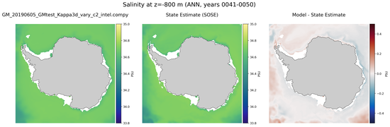 ANN Salinity