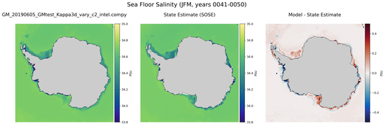 JFM Salinity