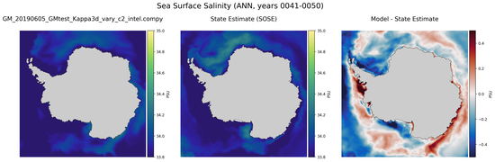 ANN Salinity