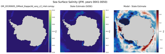 JFM Salinity