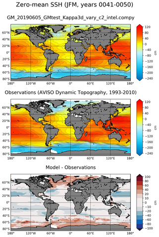 JFM Mean Sea Surface Height