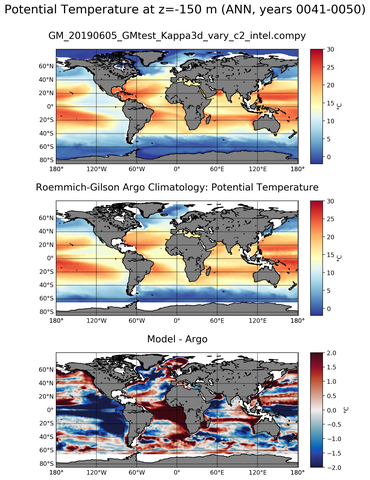 ANN Model potential temperature compared with Argo observations