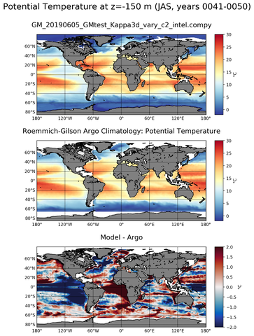 JAS Model potential temperature compared with Argo observations