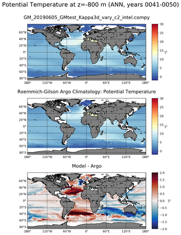 ANN Model potential temperature compared with Argo observations