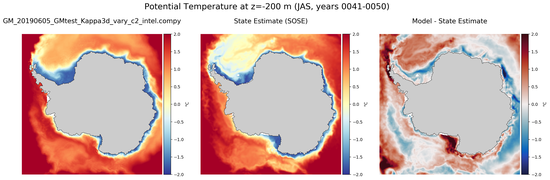 JAS Potential Temperature