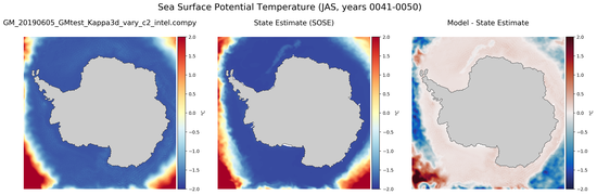 JAS Potential Temperature