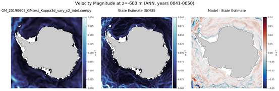 ANN Velocity Magnitude