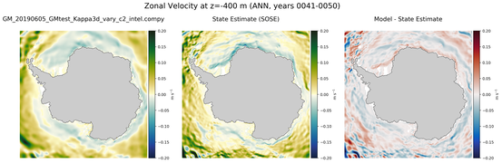 ANN Zonal Velocity