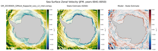 JFM Zonal Velocity