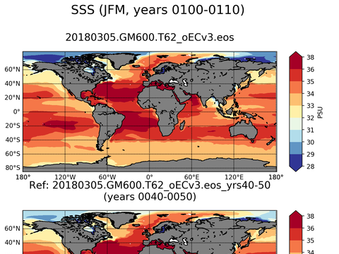 Global Sea Surface Salinity