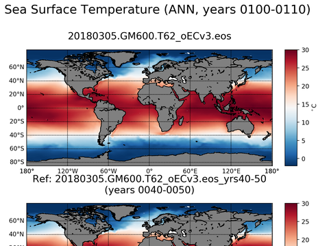 Global Argo Temperature