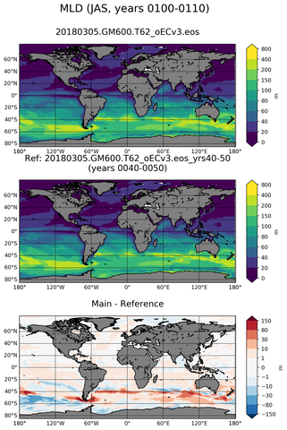 JAS Mean Mixed-Layer Depth