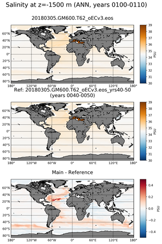 ANN Model Salinity compared with Argo observations