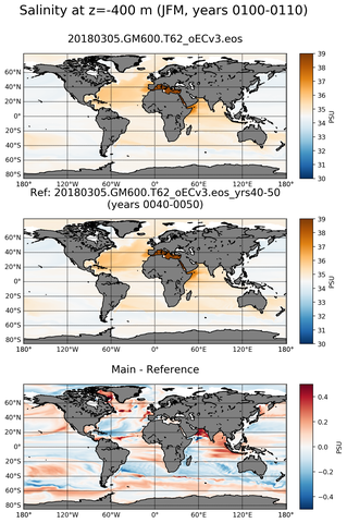 JFM Model Salinity compared with Argo observations