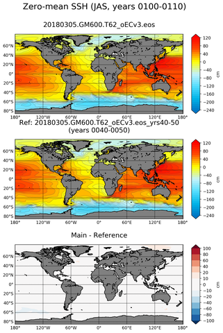 JAS Mean Sea Surface Height