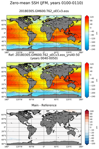 JFM Mean Sea Surface Height