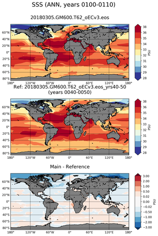 ANN Mean Sea Surface Salinity