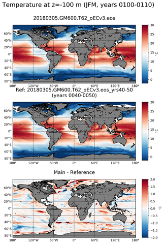 JFM Model temperature compared with ARGO observations