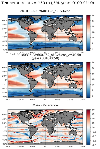 JFM Model temperature compared with ARGO observations